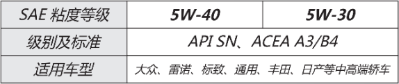 WEPP3540 全合成發(fā)動(dòng)機(jī)油(圖1)