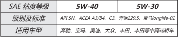 WEPP2540 全合成發動機油(圖1)