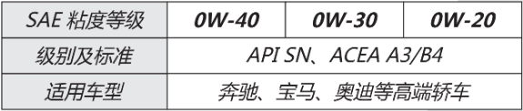 WEPP1040 全合成發動機油(圖1)